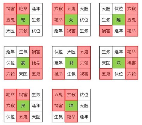 八宅風水 調べ方|本命卦と宅卦を調べて人と家の相性をチェックしましょう│中国。